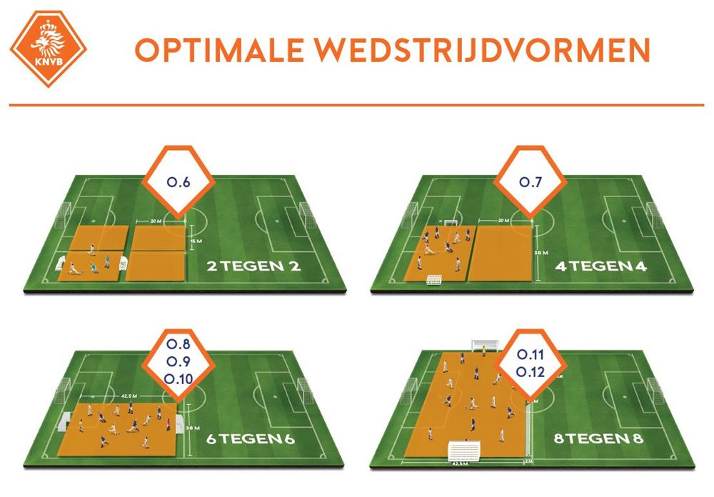 wedstrijdvormen